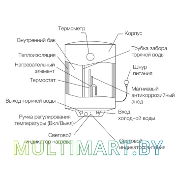Водонагреватель Zanussi ZWH/S 50 Symphony HD картинка 3
